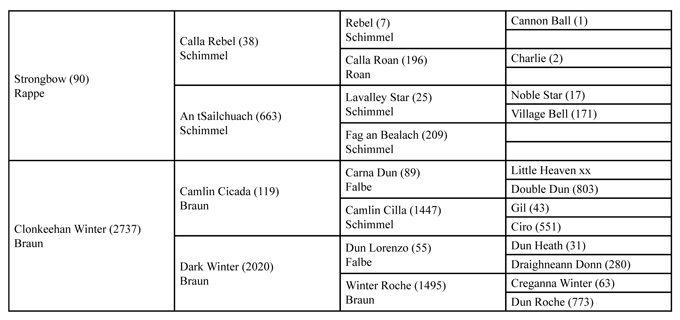 Moyglare Samson